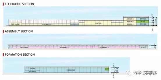 通用汽车在美国的电池工厂,lordstown布局