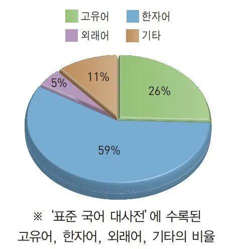 动物韩语词汇大全,韩语汉字词汇大全