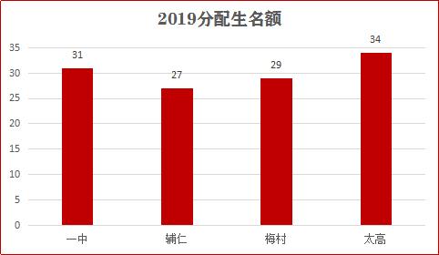 100%摇号民办校应对措施,摇号民办学校未来发展