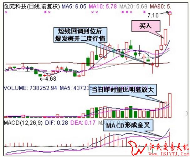 三分钟教你抓涨停的方法,每月捕捉50个涨停板的战法