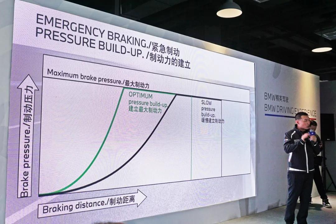 拒绝‘器材*党**’价值三千的BMW精英驾驶到底能学到什么？