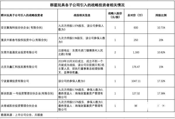 九次方大数据c轮融资,九次方大数据10大股东