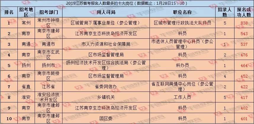 江苏省考报名人数未统计,江苏省考报名截止还没审核