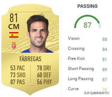 谁是传球大师,内马尔梅西传球