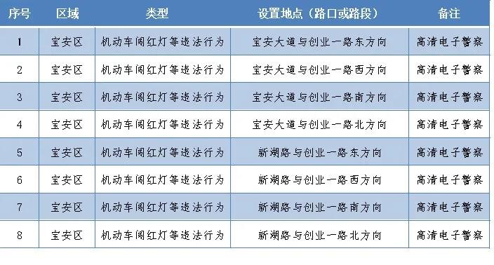 电子警察启用公示在哪里可以看到,16套电子警察抓拍系统