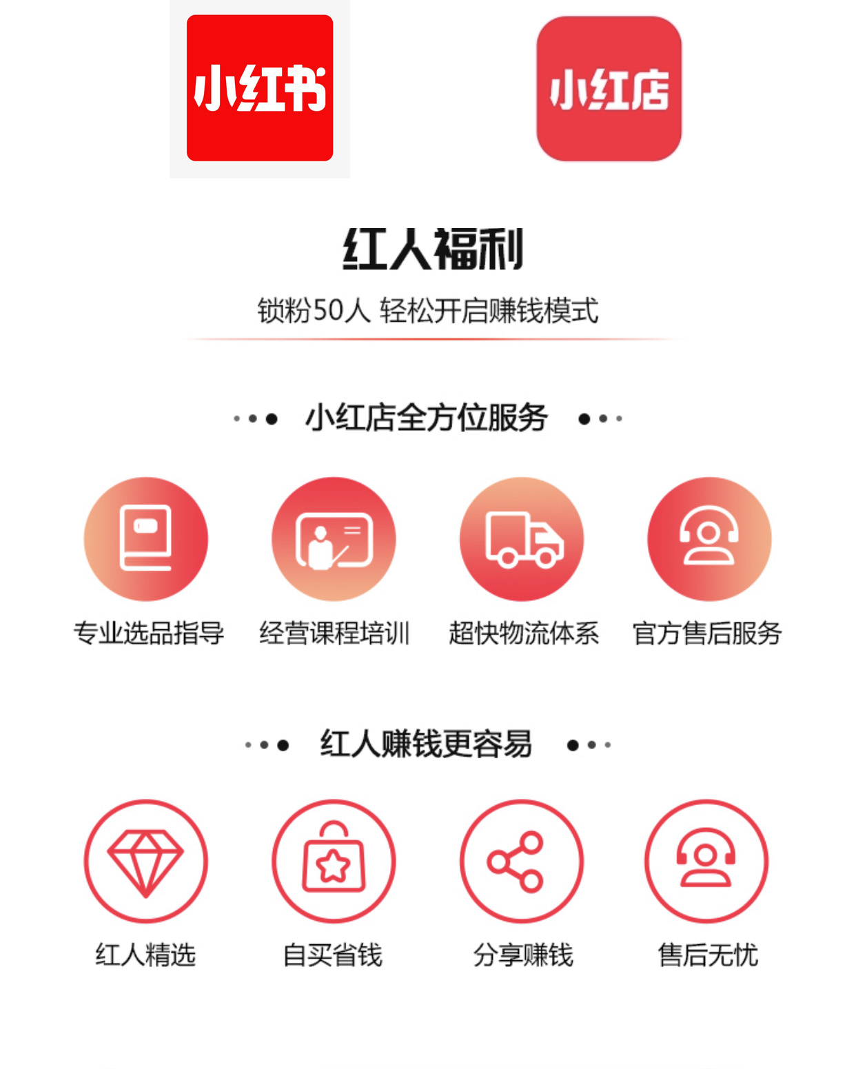 小红店内测阶段,小红点内测规则