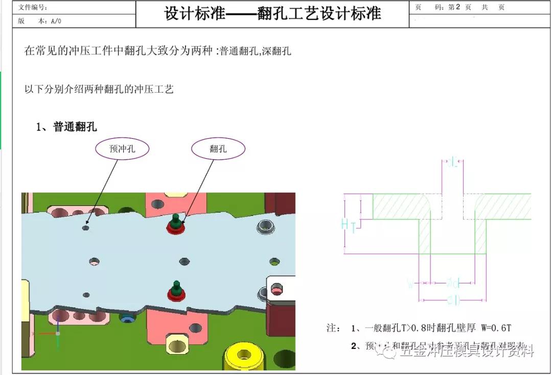 汽车冲压模具设计基础,五金模具设计排样标准