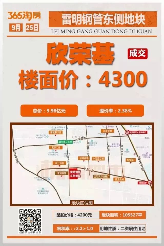 沈阳房价上涨还是下跌,沈阳房价哪年开始涨的