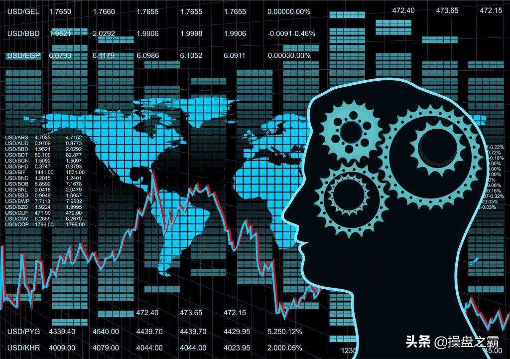 期货交易的四种境界,期货交易中的正确思维