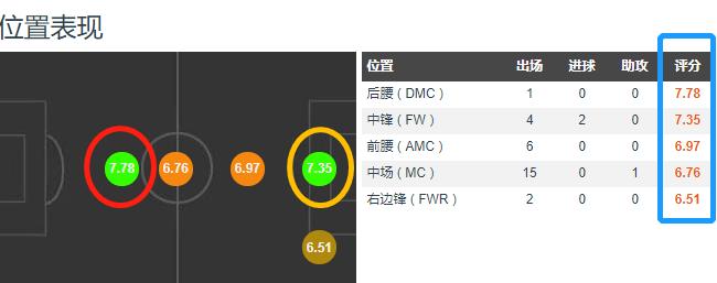 鍝堝瑗垮厠涓秴鐞冨憳,瓒崇悆浜虹墿涓秴
