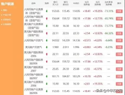 原油宝是其他公司的产品吗,原油宝是哪个银行的产品