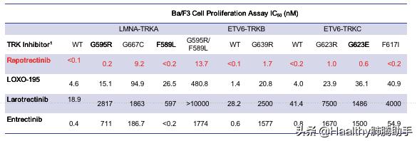 肺癌罕见基因突变,肺癌罕见基因治疗进展