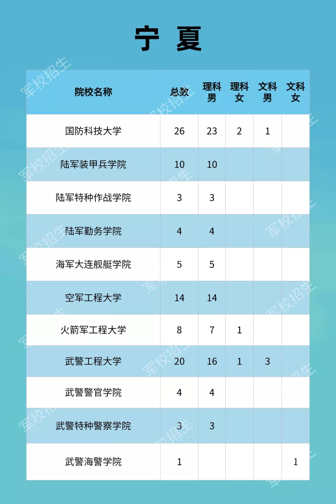 鼓励同学们要积极投身军旅生活,有志于投身军旅生涯的学子们