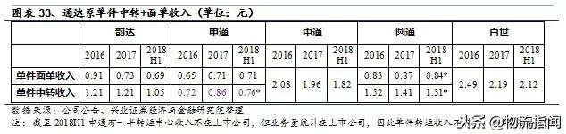 中通为什么能成功,中通发展史