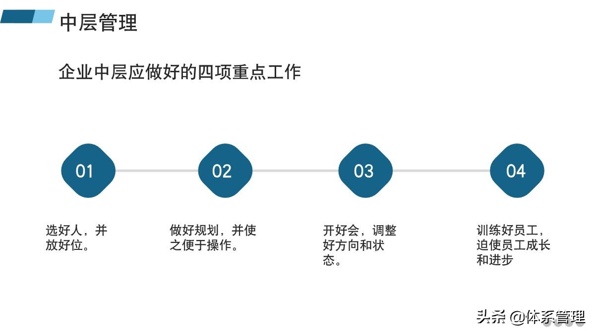 管理者必备的六大能力培训ppt,管理者如何带好团队培训课件