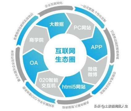 怎么让你读懂互联网时代,互联网思维在互联网时代有何意义