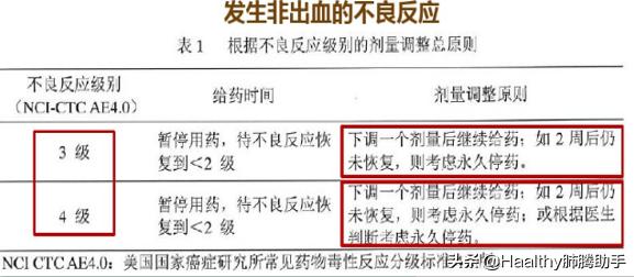 专家谈中医治疗肺癌方法,肺癌晚期放疗有什么副作用和危害