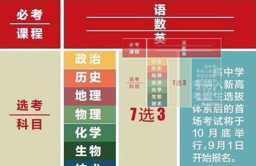 高一选科物理地理政治组合好吗,高一物理寒假选修