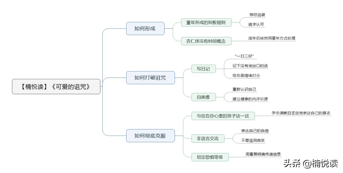 可爱的诅咒圣母型人格在线阅读,可爱的诅咒的后续