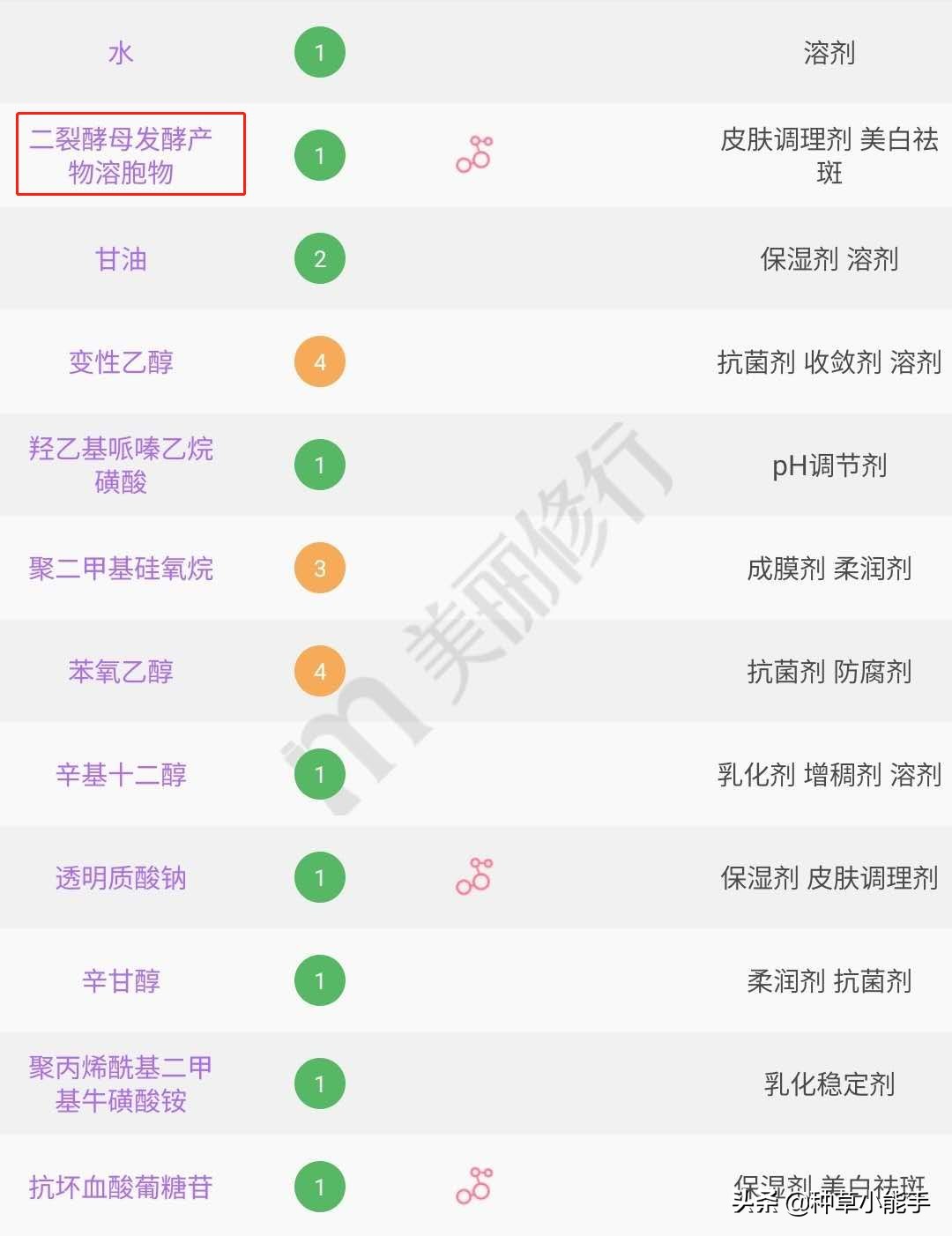 平价lamer,100块lamer套装