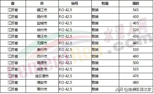 目前水泥价格是涨是跌,水泥价格涨最新消息