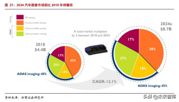 韦尔股份在半导体芯片的地位,半导体行业深度分析