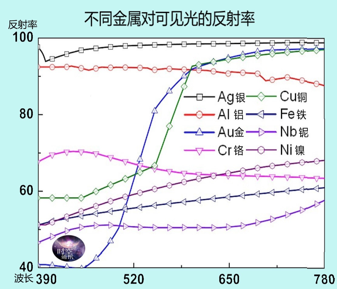 白天将光装进袋子里，晚上打开怎么不见了，它到哪里去了？