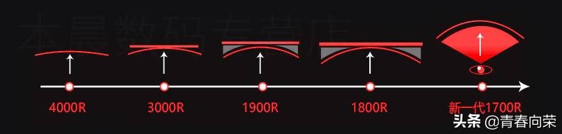 电脑显示器选购注意事项及要求,选购电脑显示器有哪些注意事项