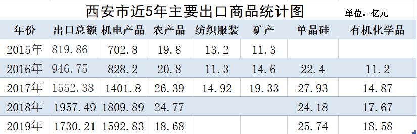西安外贸现状,西安外贸进出口趋势