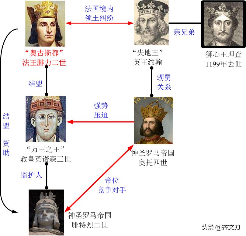 腓力二世简介,腓力二世改革