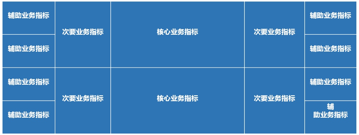 年终总结数据如何可视化,年终汇报可视化