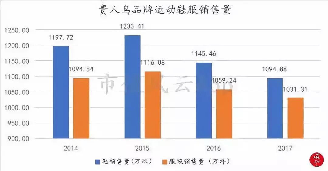 折翼的鸟还能飞起来吗,贵人鸟什么时候出现的
