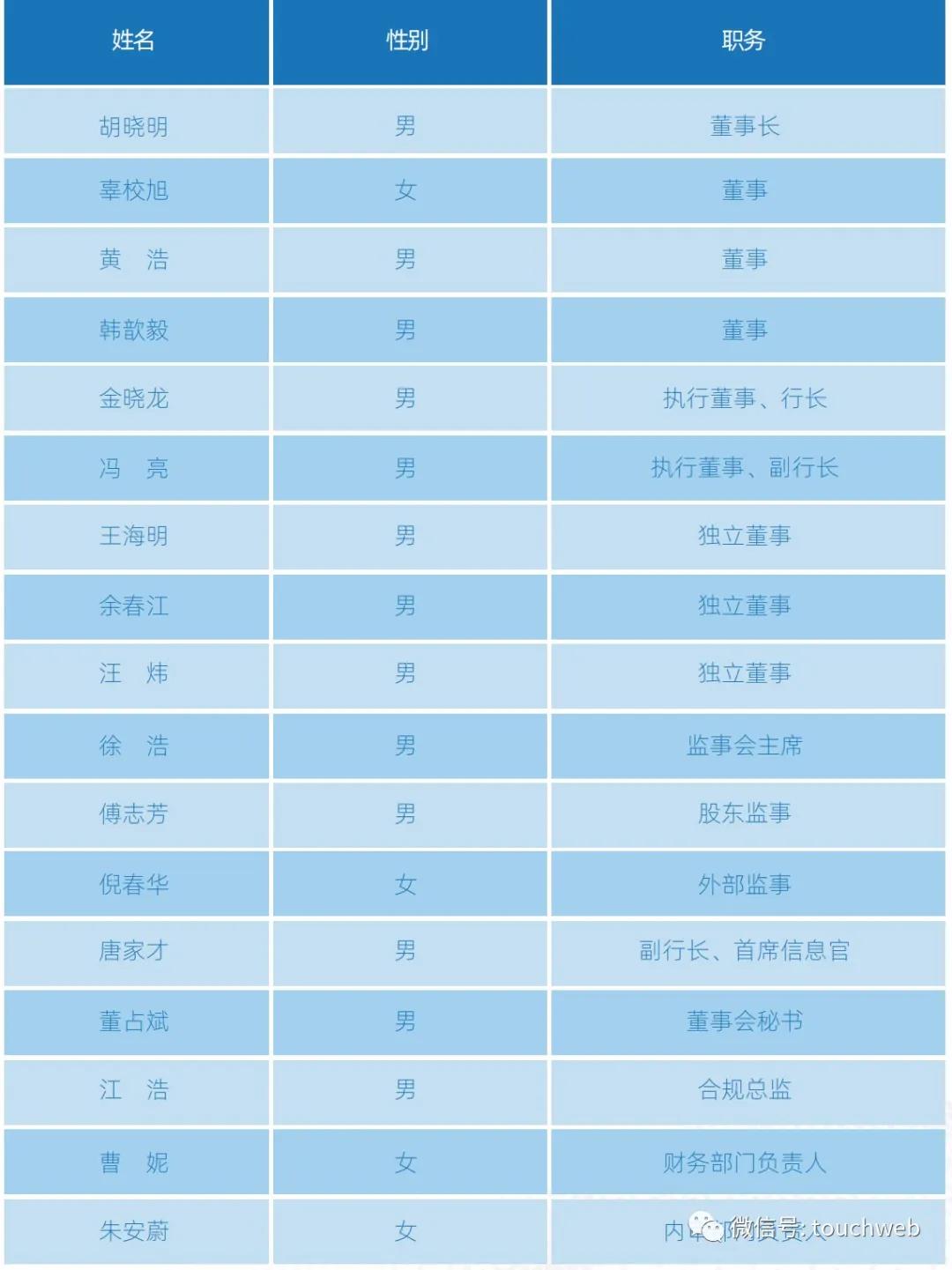 微众银行和网商银行哪家规模更大,网商银行和微众银行国内排行