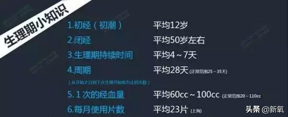 3分钱卫生巾,3毛钱一片的卫生巾好吗