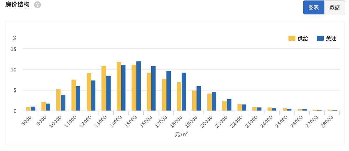 重庆江北渝北网红打卡地,重庆江北网红打卡景点有哪些