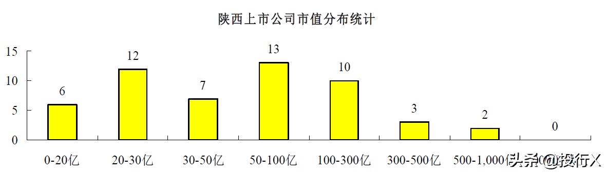 陕西公司上市,陕西国资上市公司一览表