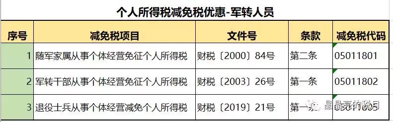 增值税最新政策举例,4月1日增值税减免政策