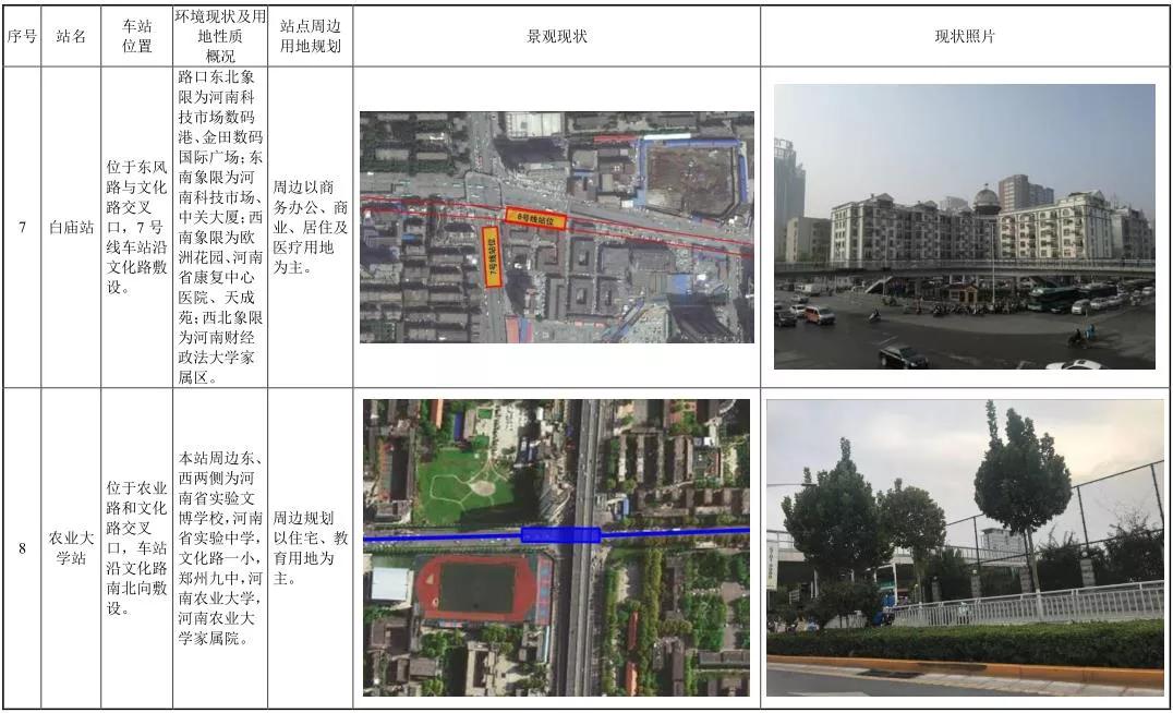 郑州地铁新玩法,郑州地铁七号线二期最新动向
