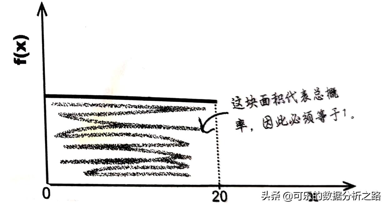 指数分布正态分布,终于分清二项分布与超几何分布