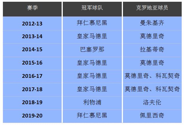 拜仁六次夺冠,拜仁慕尼黑三冠王是哪三冠