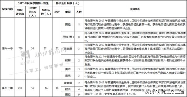 浙江省中考特长生政策,浙江省2024年中考特长生招生政策