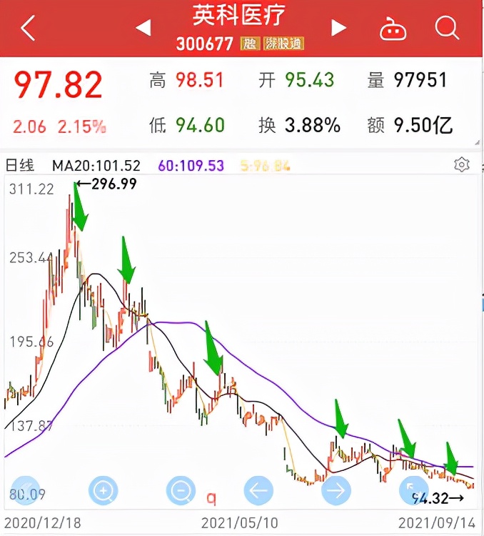 英科医疗最新研报,英科医疗研报