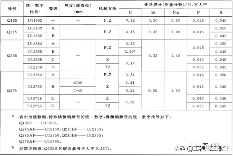 钢材基础知识全集,钢材冶金学基础知识2