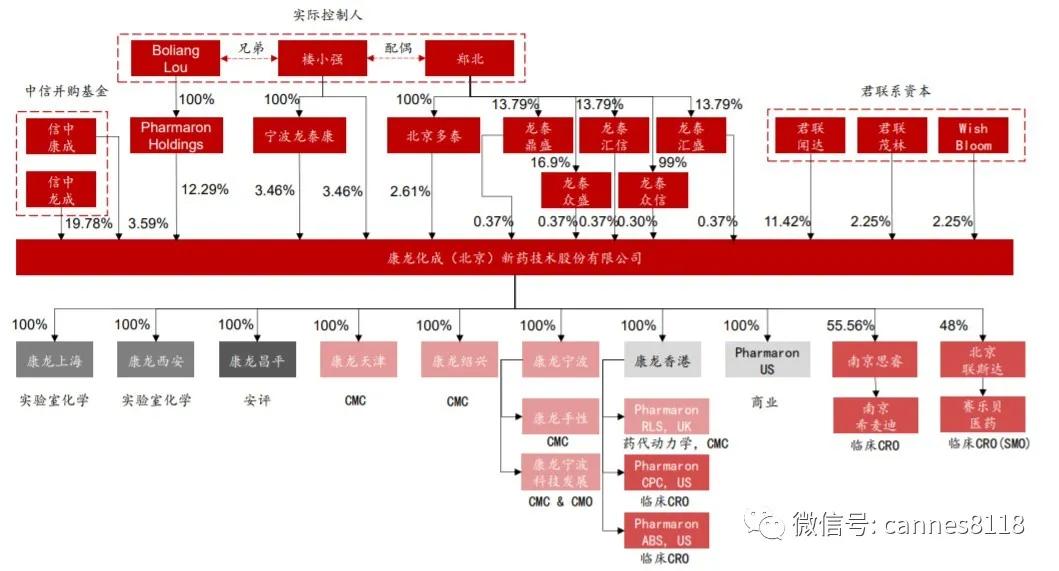 凯恩斯：药物发现CRO领域已经进入全球前三，康龙化成深度研究