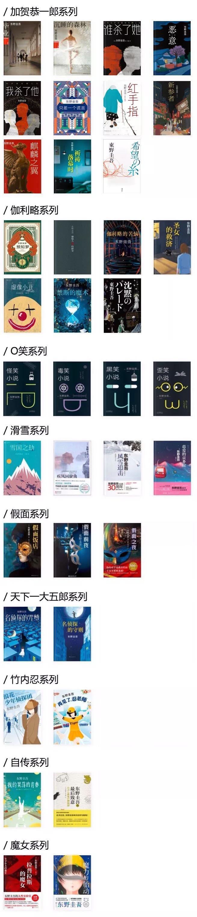 东野圭吾全部作品1515部,东野圭吾最佳十部推理作品