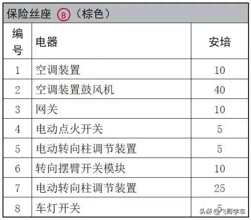 奥迪a3高位刹车灯保险丝位置,新款奥迪a3保险丝
