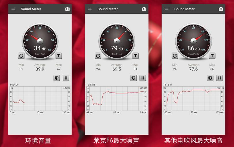 莱克f6吹风机发布价格,莱克f6