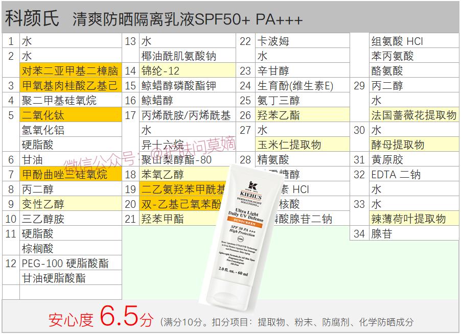 天价防晒的平替......哎呀呀。反而更好的亚子