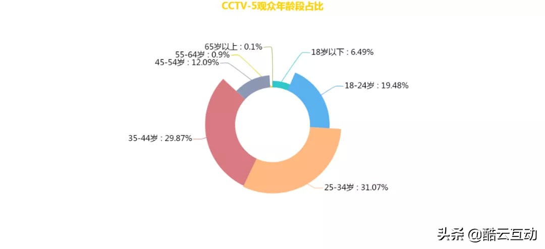 cctv13数说中国完整版,数说两会民生