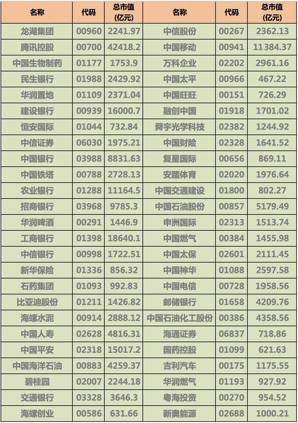 恒生科技指数和恒生指数的区别,恒生国企指数和恒生指数